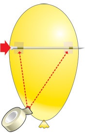 Mivel a szúrás tű ballon (fókusz)