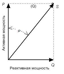 Energia faktor (PF teljesítménytényező, cos, cos phi), komplett (látszólagos), aktív és a reaktív