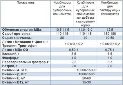 Etetés vemhes kocák szakértői vélemények