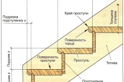 A lépcsőház saját kezűleg a rendszer, a módszer a kötőelemek