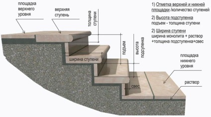 Befejező lépések konkrét lépcsőház, a lehetőségek az utcára néz, és az otthoni