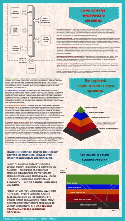 Öt fő szinten az energia állapota a szervezet - a titok a kínai orvoslás
