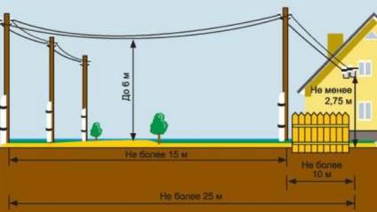 Háromfázisú csatlakozás egy családi ház - és a legfontosabb jellemzői a program