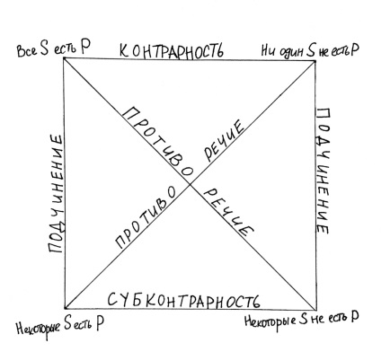 6. lecke