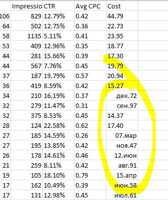 100% A folyamat átalakítására disable dátumot Excel, összefüggésben