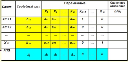 1) A probléma a lineáris programozás, és különböző formái a bejegyzéseket