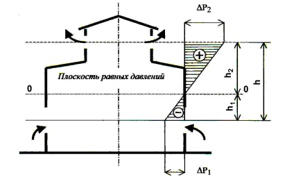 Április 5. Air dushirovanie zuhany