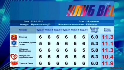Színész Denis Rozhkov mit csapat játszott KVN