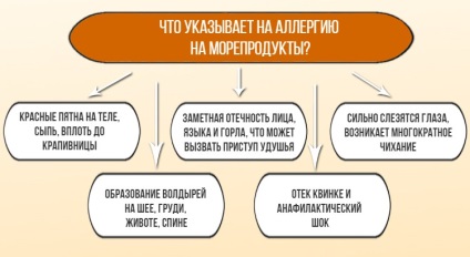 Allergiás a tenger gyümölcsei - tünetek és kezelés