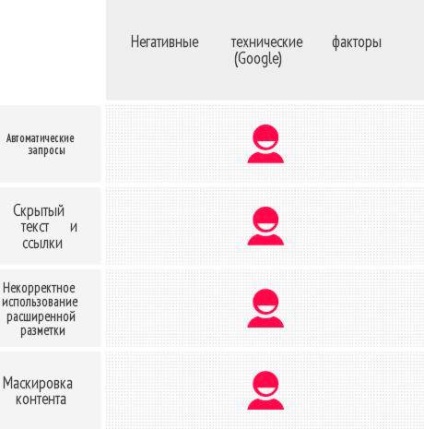 Mit jelentenek a keresők, vagy összehasonlítja a követelményeket a helyszínen az iránymutatások webmesterek „Yandex” és