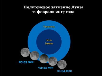 Hogy az ég megmutatja nekünk 10 fő csillagászati események 2017-ben, az északi világítótorony (sky) Hogy az ég megmutatja nekünk 10 fő csillagászati események 2017-ben, az északi világítótorony