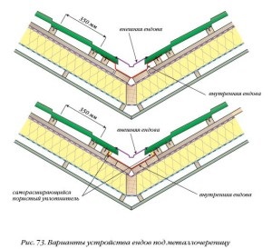 Mi a völgyben a tető, azok típusát és az eszköz fotók