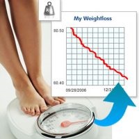 Mi a testtömeg-index, hogyan kell kiszámítani a BMI a nők és férfiak éves kor felett