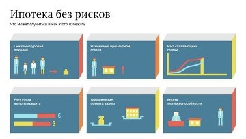 Mi az a jelzálog és milyen faj van - RIA Novosti