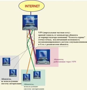 Mi a VPN-kapcsolat
