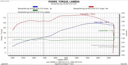 Motor finomítás a renault Logan rally részvétel