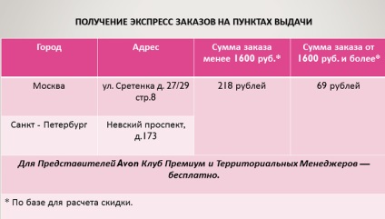 Szállítási Avon - minden módszer szállítási megbízások