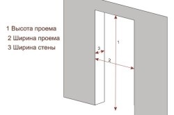 beltéri ajtók kétszárnyú méret, besorolás (méret) Kétszárnyú ajtó méretek, osztályozás