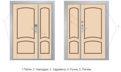 Kétszárnyú ajtó méretek, osztályozás