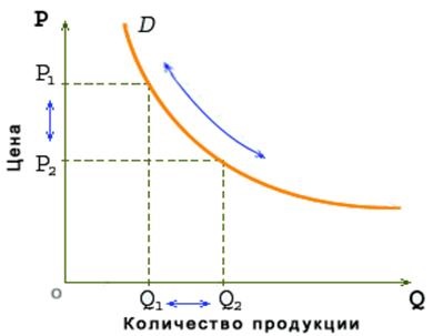 Multiplikátor hatás és a gázpedált - az alapmodell makrogazdasági egyensúly