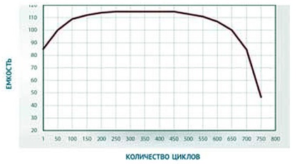 Villamos motorok felfújható csónakok számára előnyeiről és hátrányairól használata (felfújható) Villamos motorok felfújható csónakok számára előnyeiről és hátrányairól használata