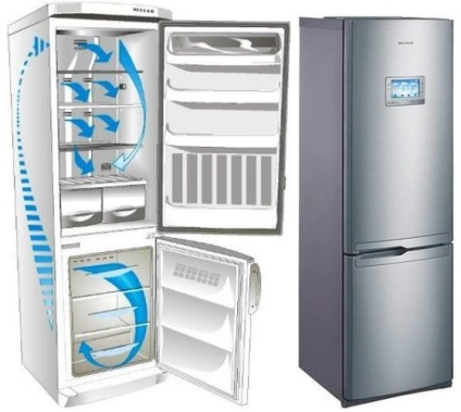 Hol van a leghidegebb hely a hűtőben egy vagy két kamra