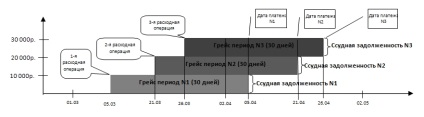 Türelmi idő a hitelkártyák - Hitelek Online