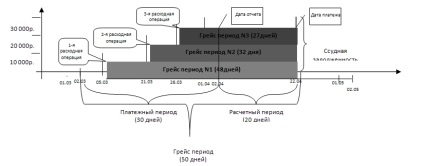 Türelmi idő a hitelkártyák - Hitelek Online