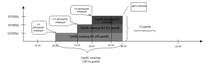 Türelmi idő a hitelkártyák - Hitelek Online