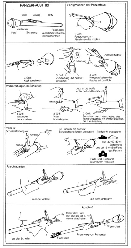 A történelem előállítása és használata Panzerfaust (faustpatron) - fegyverek - cikkek - katonai