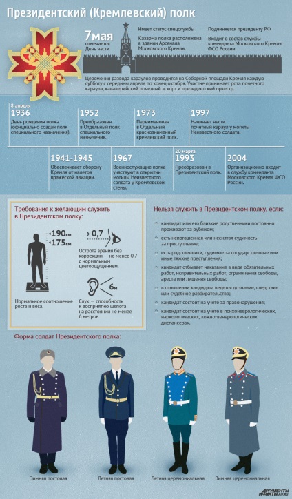 Hogyan juthat el az elnöki ezred infographics, a hadsereg, a társadalom, érveket és tényeket (elnöki ezred) Hogyan juthat el az elnöki ezred infographics, a hadsereg, a társadalom, érveket és tényeket