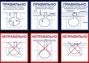 Hogyan kell elhelyezni a szeptikus tartály a helyszínen, az árnyalatok az elrendezés