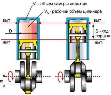 Hogyan működik a belső égésű motor, a folyamatok leírása