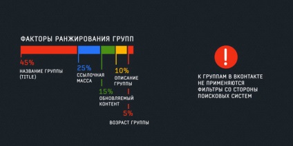 Ahogy rangsorolt ​​csoport VKontakte (VK), egy ingyenes program bot cheat VKontakte, és Instagram