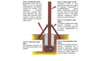 Hogy pontosan beállítani a kerítésnek szerelési folyamat 3