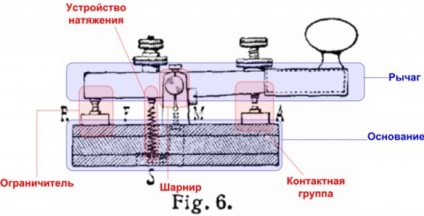 Hogyan készítsünk egy távíró billentyűvel Morse-kódot, a belügy