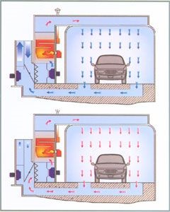 Hogyan készítsünk egy fényezőkabin saját kezűleg - utasítást diy