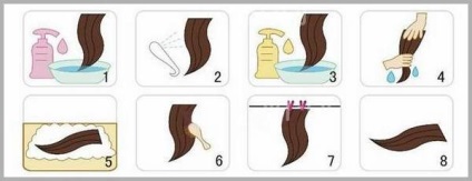 Hogyan mossa a parókát készült mesterséges haj