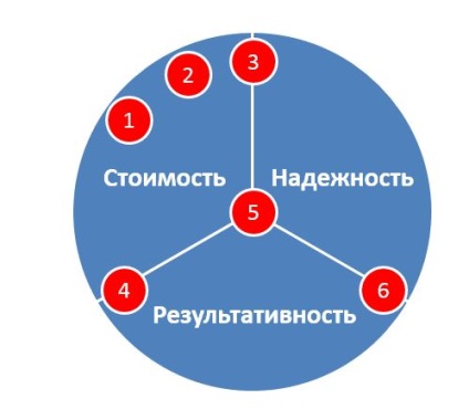 Hogyan válasszuk ki a cél darts célérték darts