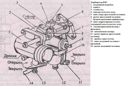Karburátor motoblockokhoz „lépcsőzetes” - Konfigurálás és tanácsot az alábbi beállítások