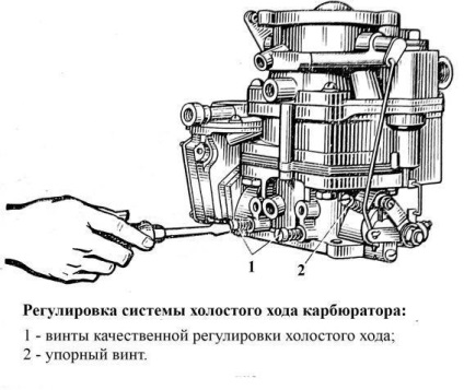 Karburátor motoblockokhoz „lépcsőzetes” - Konfigurálás és tanácsot az alábbi beállítások