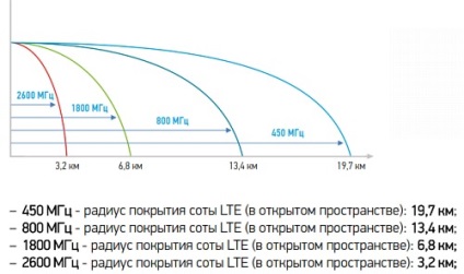 Térképek a bázisállomások és mobil lefedettség MTS, Beeline, Megafon, Tele2 - szolgáltatás arendabs