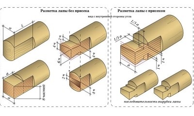 Nos a kezét a választott technológia és építőanyag