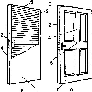 A design a ajtópanelek