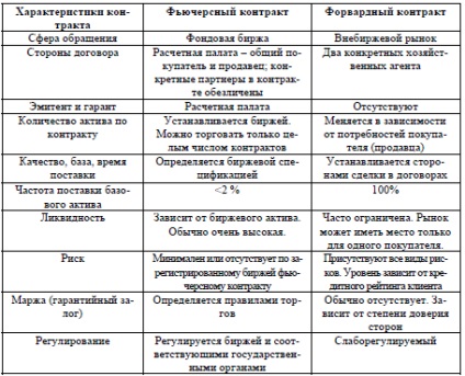 Az Exchange szerződés (szerződés) tőzsdei kötés