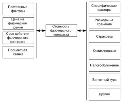 Az Exchange szerződés (szerződés) tőzsdei kötés