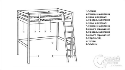 Ágy a mennyezet alatt kezét - teszünk egy tetőtéri szoba (fotó)