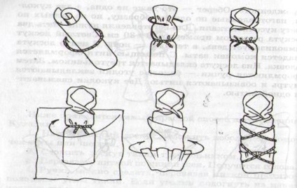 Dolls - amulettek, készült a saját kezét, „tartalom platform