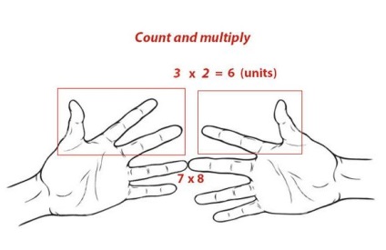 Math szorzás az ujjakon