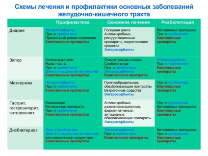 A gyógyszeres kezelés gastroduodenitis felnőtteknél a drog (gyógyszer segít egy felnőtt) Kábítószer-kezelés Gastroduodenitis felnőtteknél alkalmazásával gyógyszerek